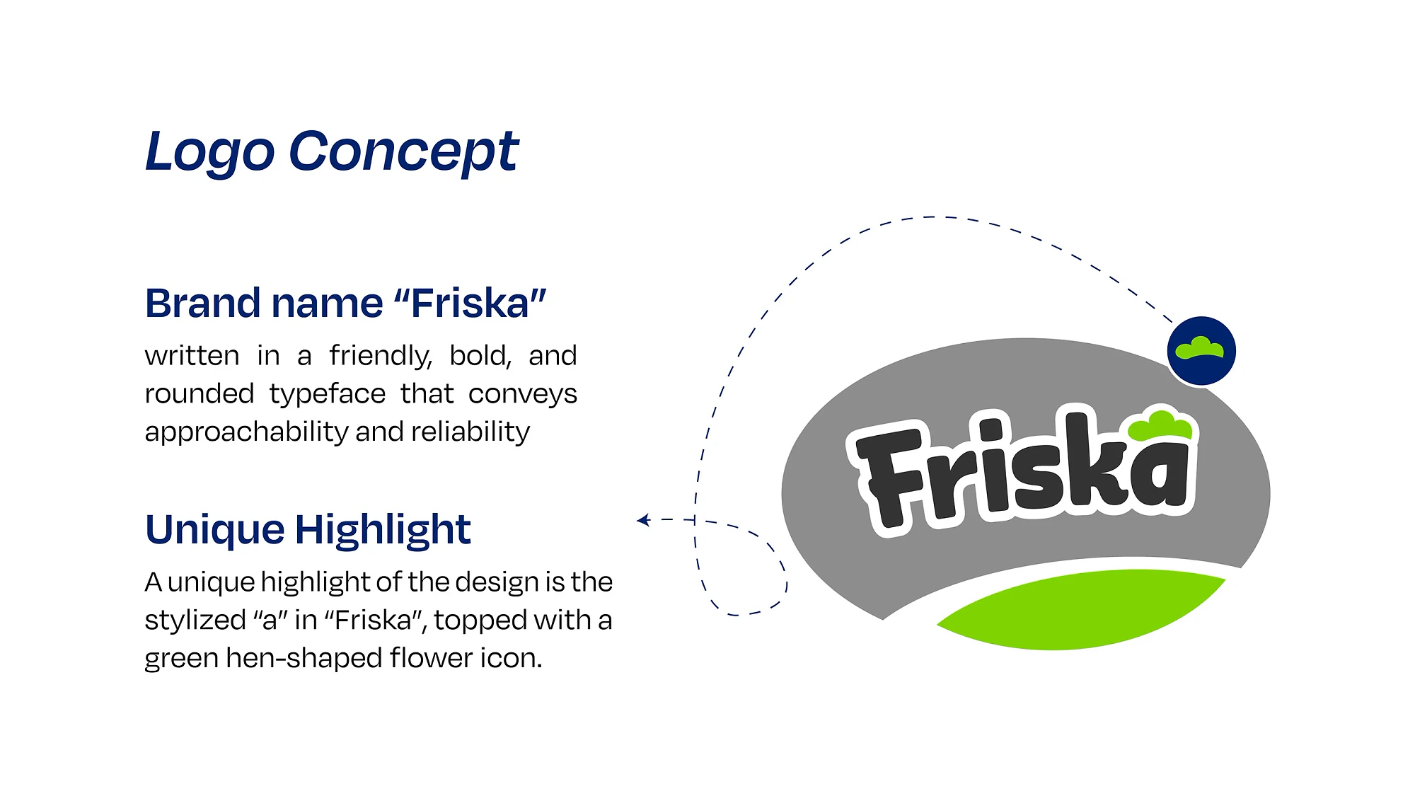 Friska Fresh Chicken Logo Design by ZainCo - branding agency in Kerala (2 of 9)